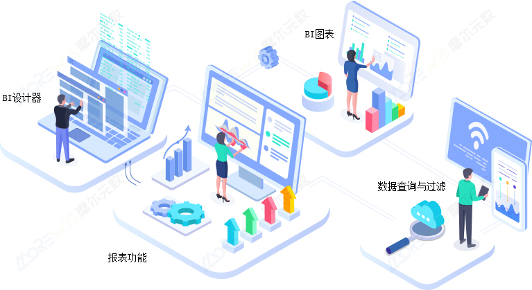 WisBI智能分析系统.jpg