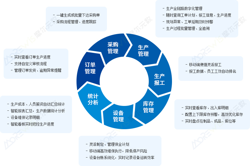 核心功能2.jpg