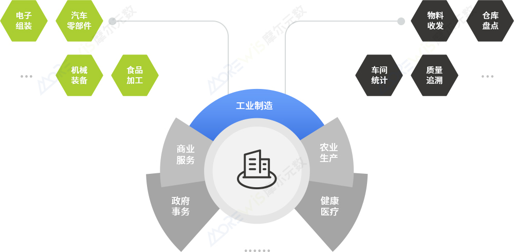 应用领域.jpg