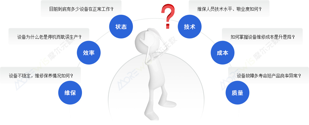 管理痛点.jpg
