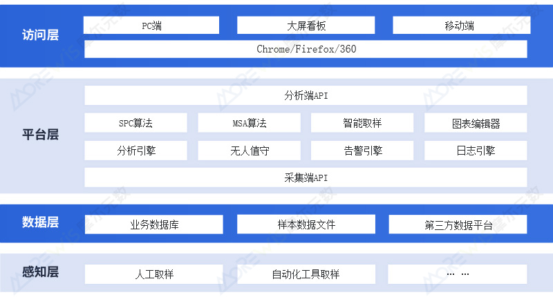 SPC配图.jpg