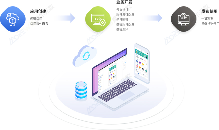 WisApp移动应用开发系统.jpg