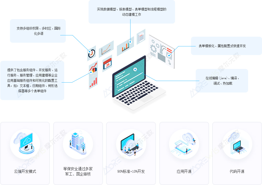 Web应用开发系统.jpg