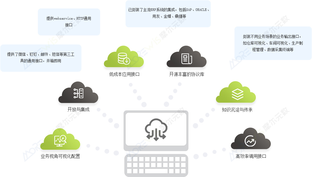 企业总线.jpg