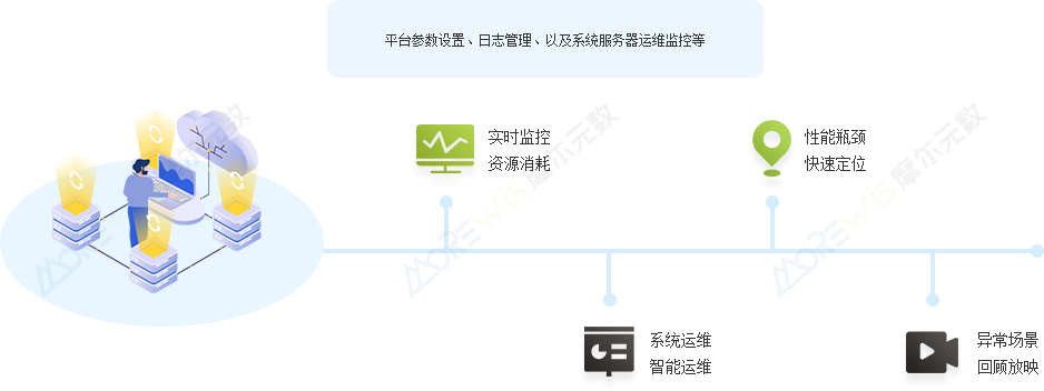 系统运维组件.jpg