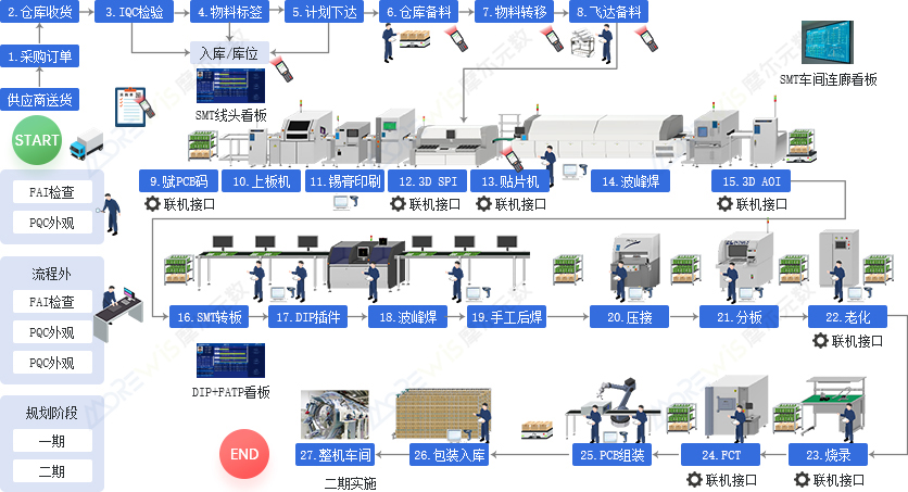 全业务价值流管控总览.jpg