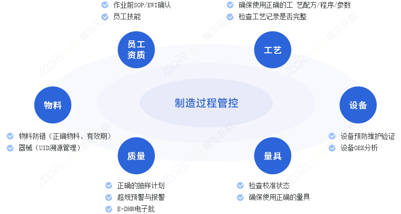 制造过程管控.jpg