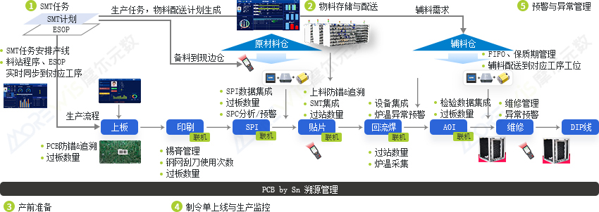 生产管控改善方案-SMT.jpg