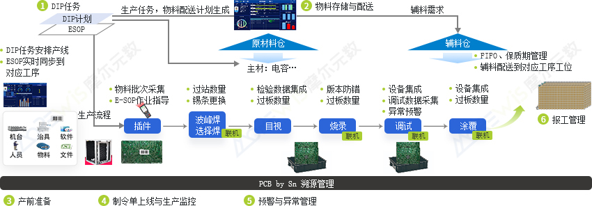 生产管控改善方案-DIP.jpg