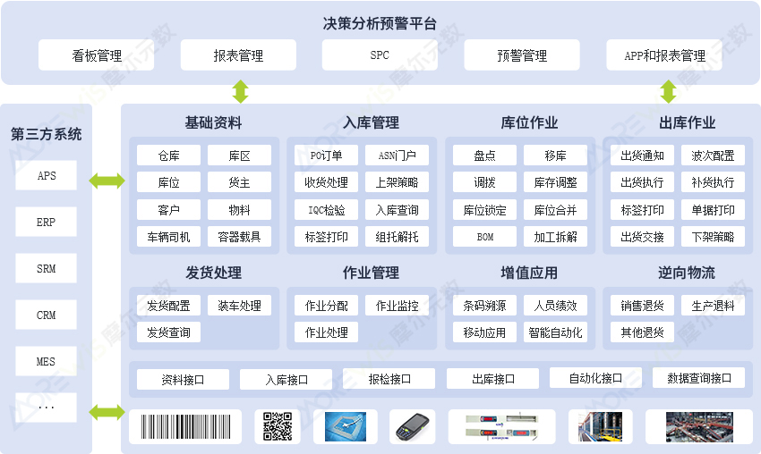 仓储物流行业解决方案业务蓝图.jpg