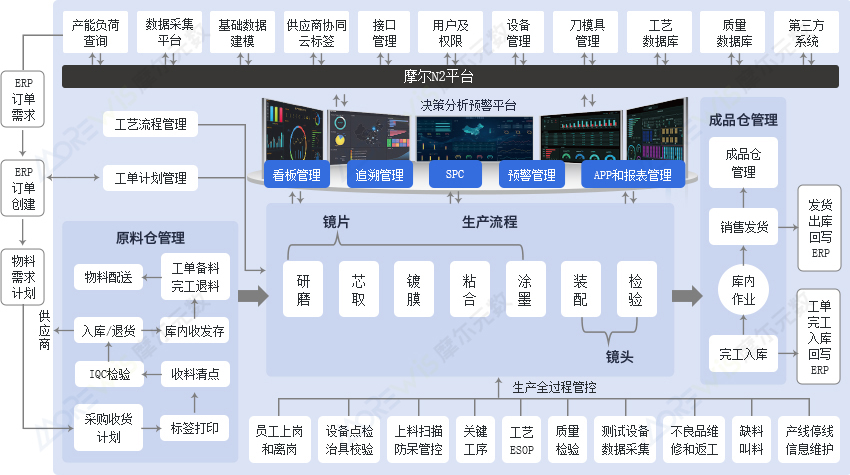 MES项目蓝图规划.jpg