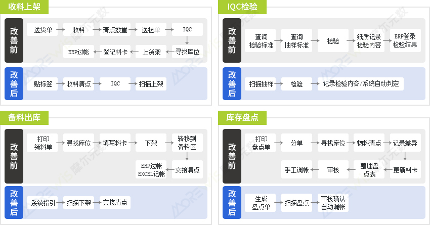 仓储改善及效益.jpg