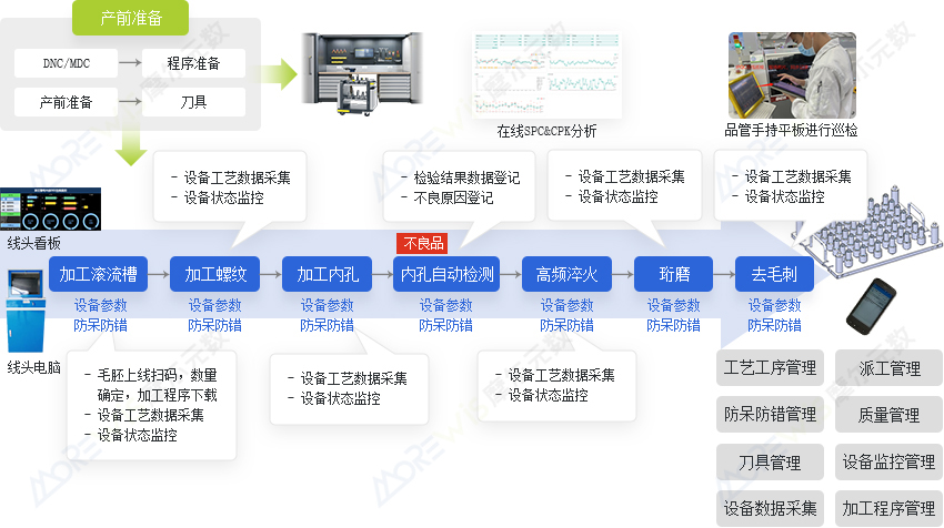 A线应用场景.jpg