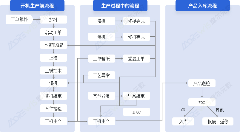 注塑行业生产流程分析.jpg