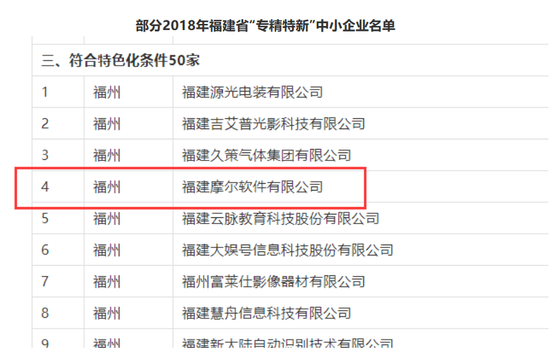 摩尔入选18年福建“专精特新”中小企业名单