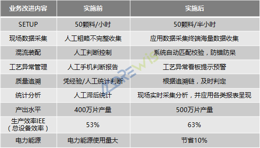 欧朗科技(苏州)有限公司mes项目2