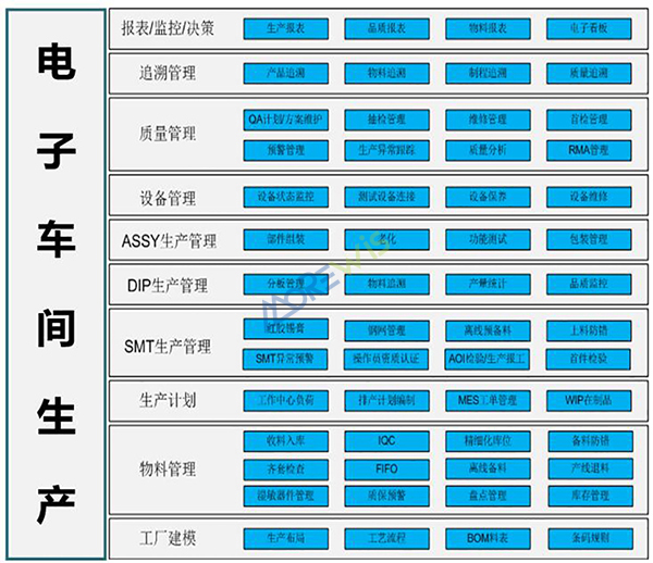 郑州精益达汽车零部件有限公司mes项目