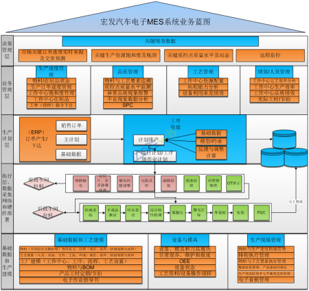 厦门宏发电声股份有限公司MES项目 厦门宏发电声股份有限公司MES项目