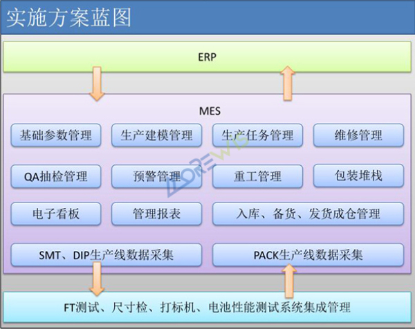 欣旺达蓝图规划 欣旺达蓝图规划
