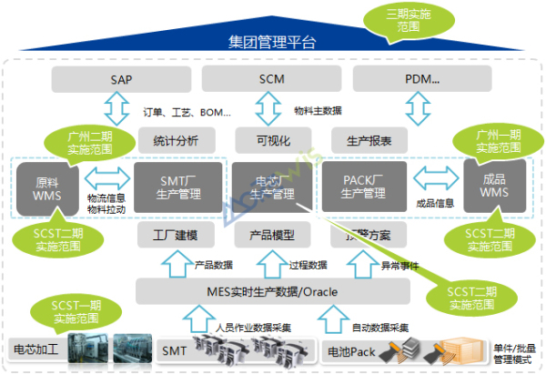集团管理平台 集团管理平台