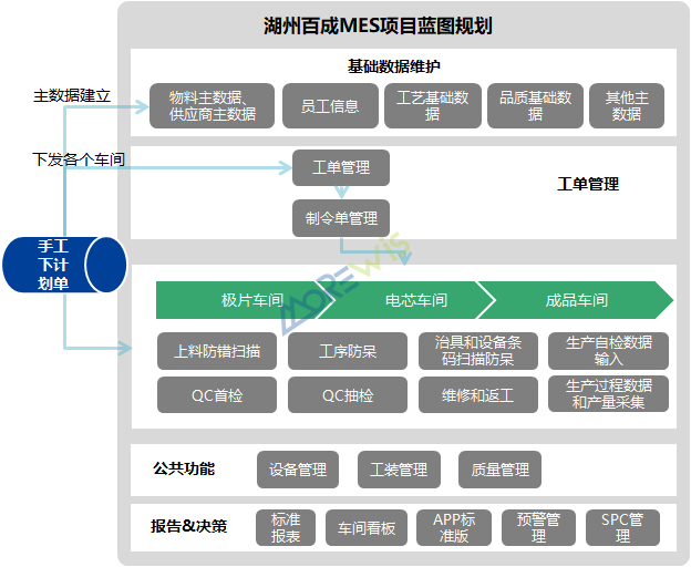 蓝图规划 蓝图规划