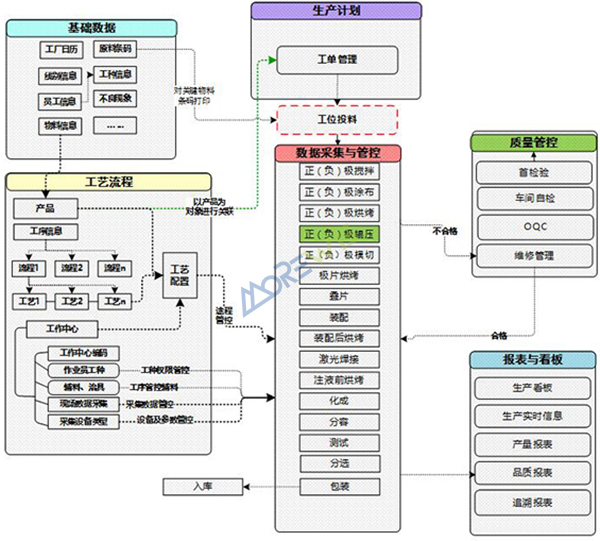 蓝图总览 蓝图总览