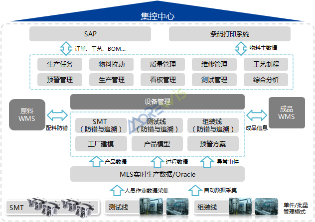集控中心 集控中心