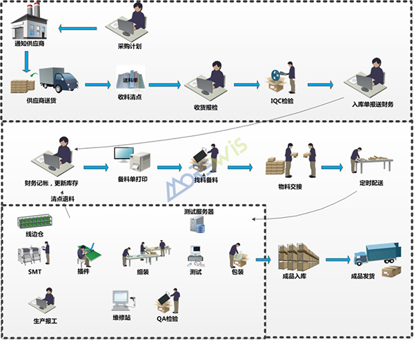 导入MES前 导入MES前