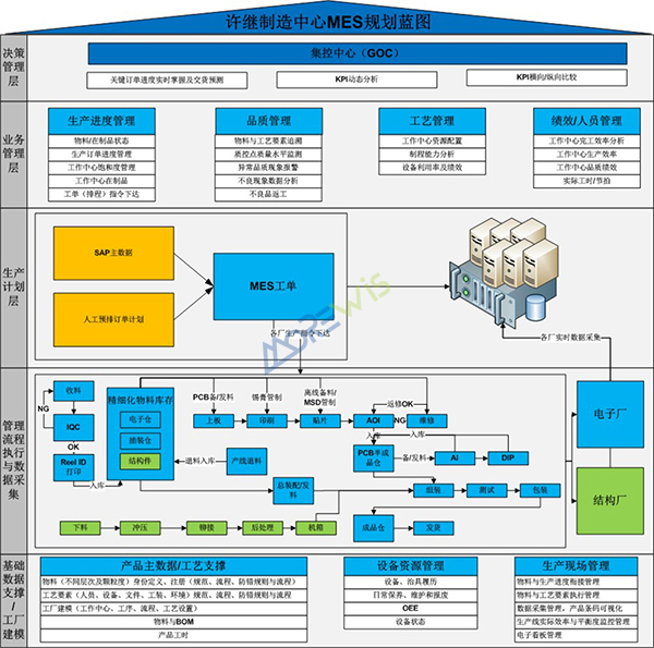 许继制造中心mes规划蓝图 许继制造中心mes规划蓝图