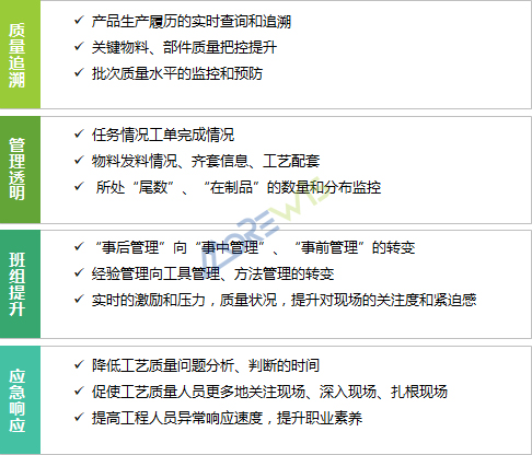 厦门科华恒盛股份有限公司mes项目