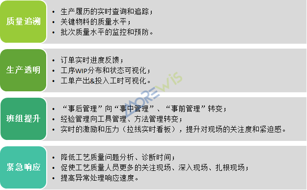 mes管理系统实施效益 mes管理系统实施效益