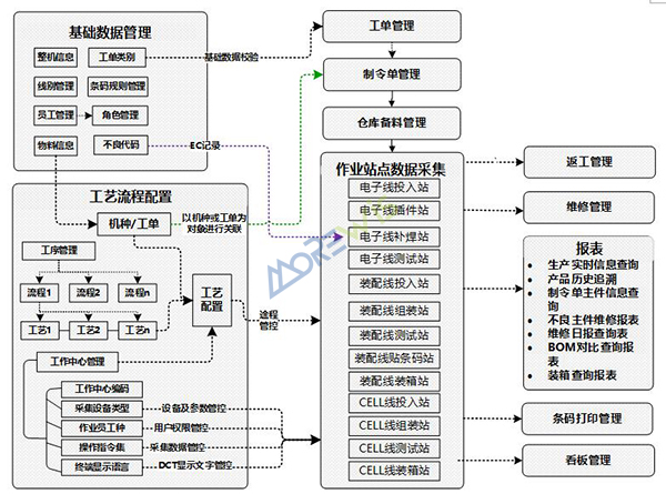 厦门ABB振威电器设备有限公司mes项目