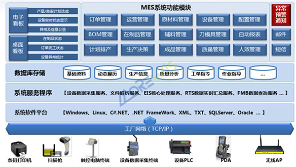 四川长虹技佳精工有限公司mes项目