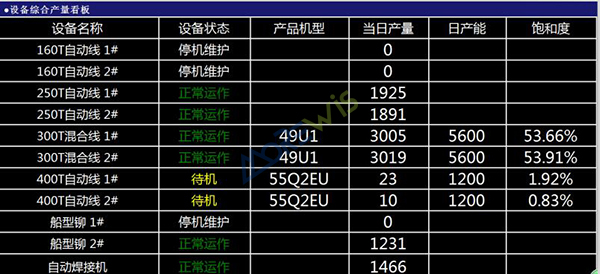 四川长虹技佳精工有限公司mes项目