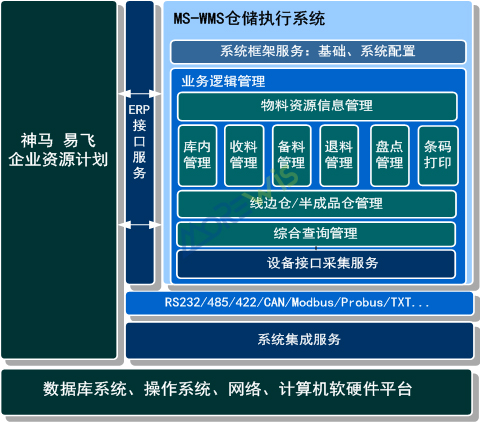 mes-wms仓储执行系统 mes-wms仓储执行系统