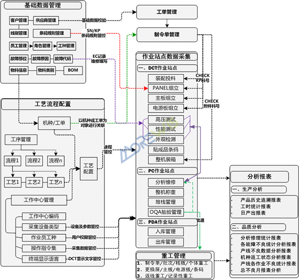 系统原理 系统原理