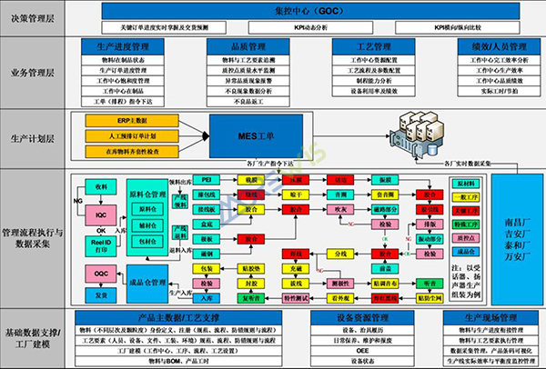 江西联创MES项目系统框架 江西联创MES项目系统框架