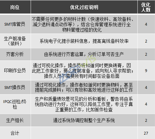 实施效益 实施效益