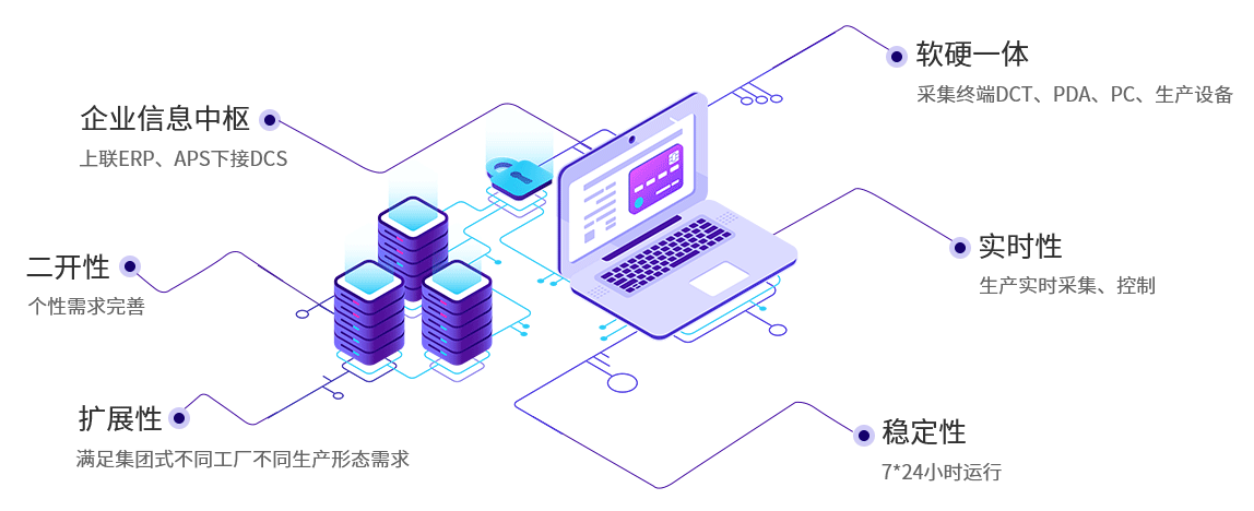 mes开发平台研发背景 mes开发平台研发背景