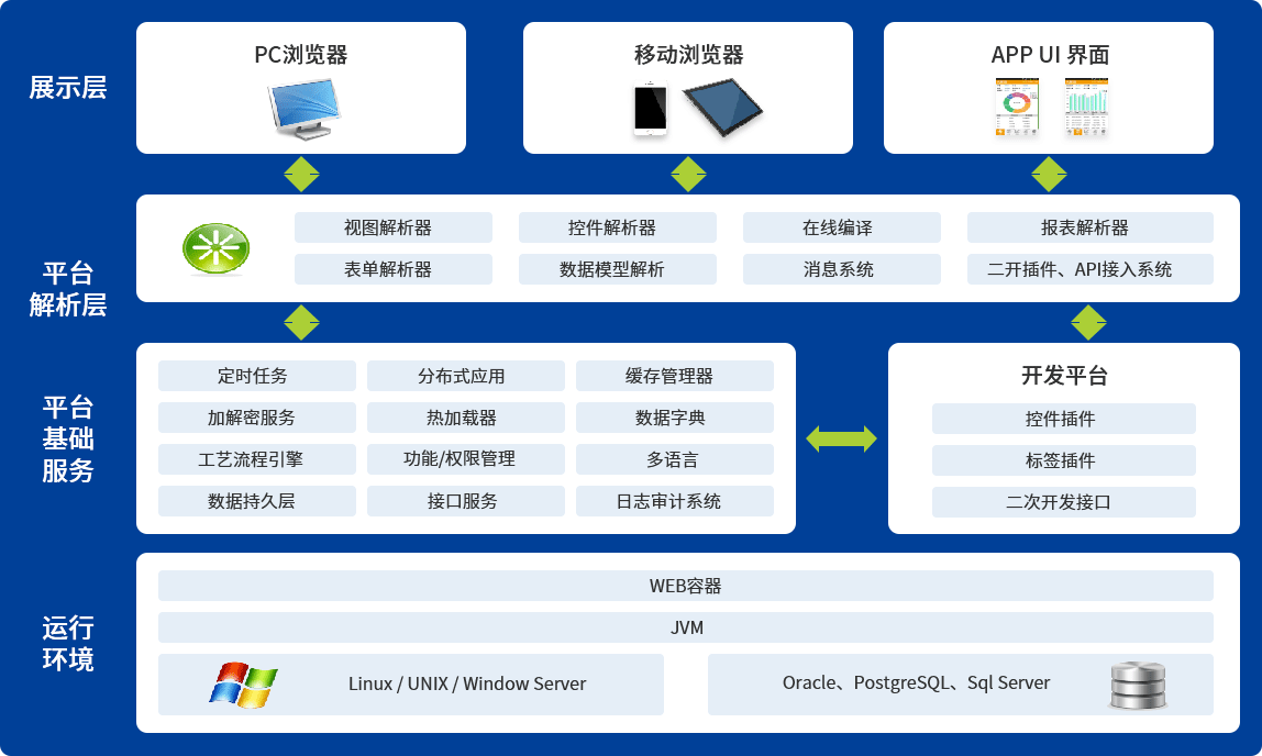 mes开发平台架构 mes开发平台架构