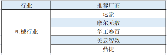 机械行业.png