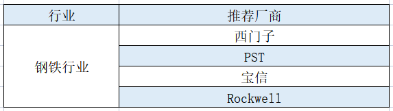 钢铁行业.png