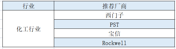 化工行业.png