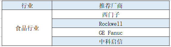 食品行业.png