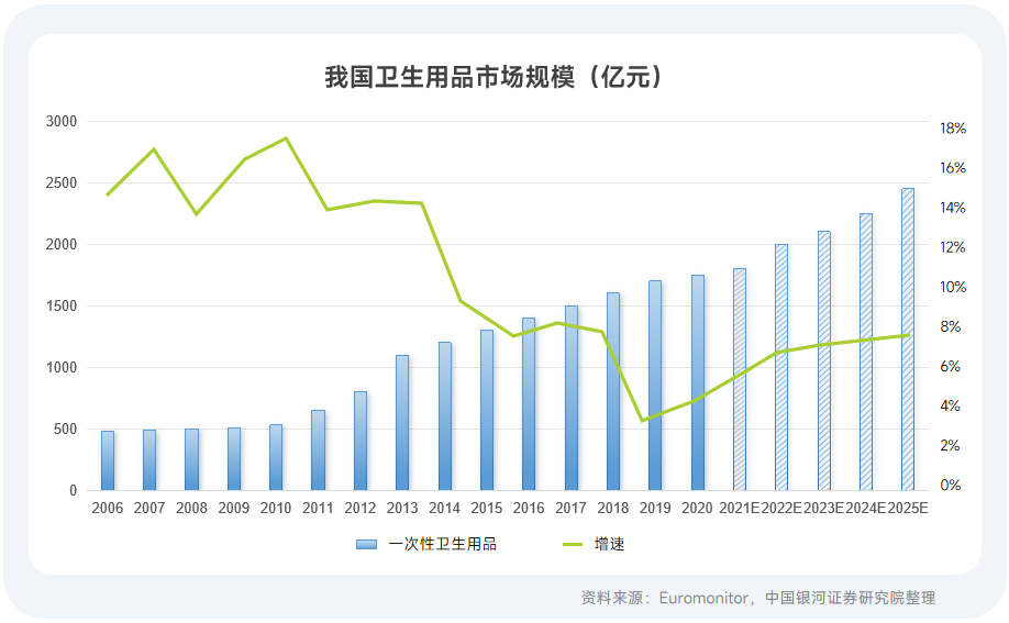 图表.jpg