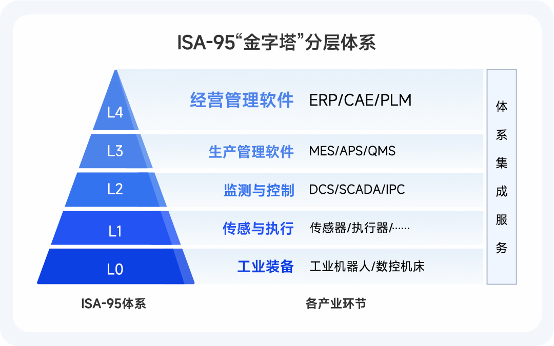 ISA-95体系.jpg