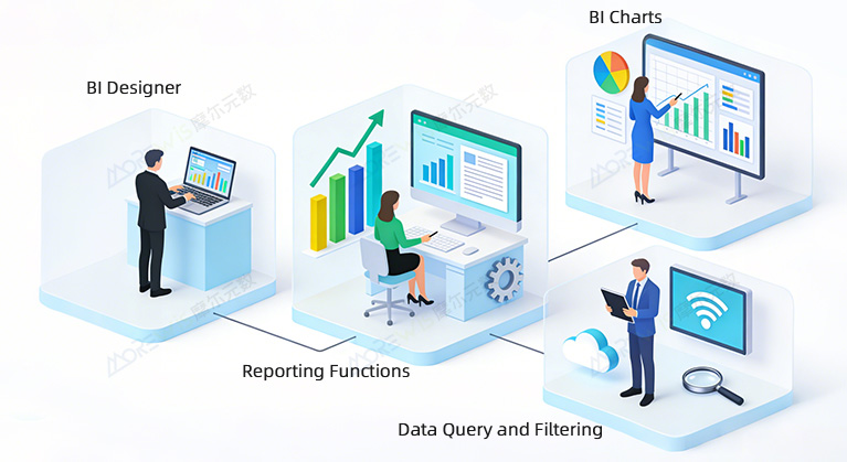 WisBI智能分析系统-英.jpg