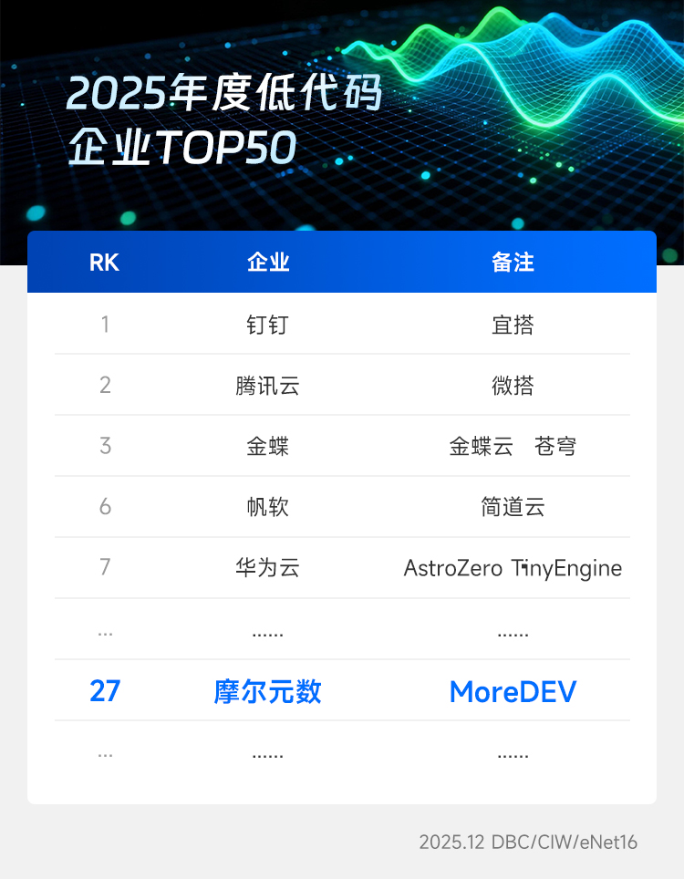 2025年度低代码企业50强.jpg