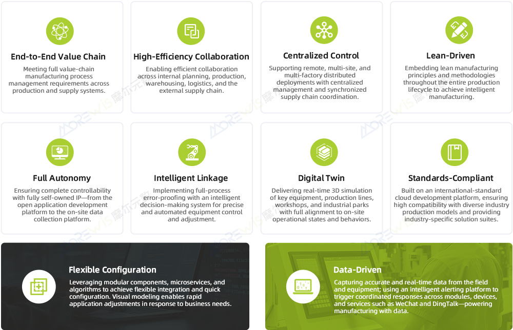 1766736364954057153.jpg 核心功能-英.jpg