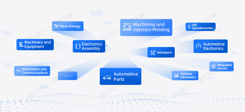 1766736389778091877.jpg 应用领域-英.jpg